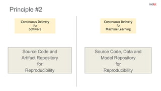 Principle #2
Source Code and
Artifact Repository
for
Reproducibility
Source Code, Data and
Model Repository
for
Reproducib...