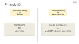 Principle #3
Containers
for
µServices
Model Containers
for
Model Prediction µServices
Continuous Delivery
for
Software
Con...