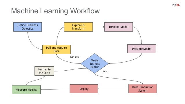 continuous integration machine learning