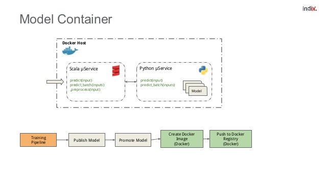 continuous integration machine learning