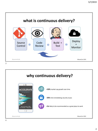 5/7/2019
2
what is continuous delivery?
Source
Control
Code
Review
Build +
Test
Deploy
+
Monitor
@queenofcode #SauceCon 2019
why continuous delivery?
+50% market cap growth over time
-50% time remediating security issues
+2x likely to be recommended as a great place to work
@queenofcode #SauceCon 2019
3
4
 