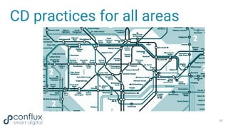 CD practices for all areas
17
 