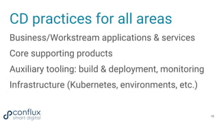 CD practices for all areas
Business/Workstream applications & services
Core supporting products
Auxiliary tooling: build & deployment, monitoring
Infrastructure (Kubernetes, environments, etc.)
18
 