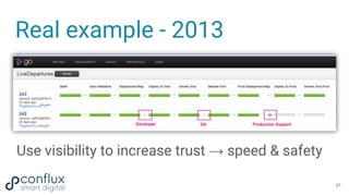 Real example - 2013
Use visibility to increase trust → speed & safety
21
 