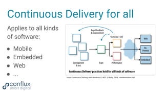 Continuous Delivery for all
Applies to all kinds
of software:
● Mobile
● Embedded
● Web
● ... From Continuous Delivery with Windows & .NET, O’Reilly, 2016, cdwithwindows.net
 