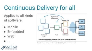 Continuous Delivery for all
Applies to all kinds
of software:
● Mobile
● Embedded
● Web
● ... From Continuous Delivery wit...
