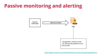 http://www.multunus.com/portfolio/micro-loan-processing-platform/
Passive monitoring and alerting
 