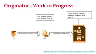 http://www.multunus.com/portfolio/micro-loan-processing-platform/
Originator - Work in Progress
 