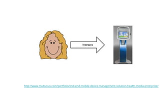 http://www.multunus.com/portfolio/end-end-mobile-device-management-solution-health-media-enterprise/
 