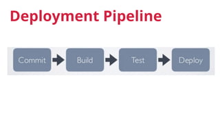 Deployment Pipeline
 