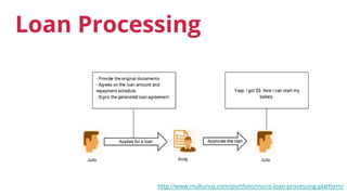 http://www.multunus.com/portfolio/micro-loan-processing-platform/
Loan Processing
 