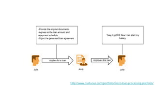http://www.multunus.com/portfolio/micro-loan-processing-platform/
 