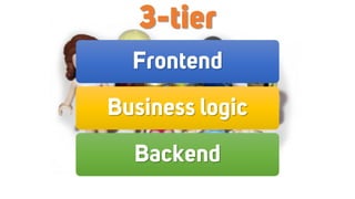 Frontend
Business logic
Backend
3-tier
 