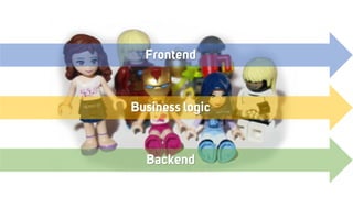 Frontend
Business logic
Backend
 