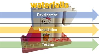 Development
Installation
Testing
waterfalls
 