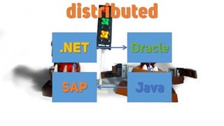 .NET Oracle
JavaSAP
distributed
 