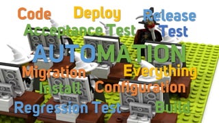 AUTOMATION
Code
Test
Release
Install Configuration
Deploy
Acceptance Test
Migration Everything
Regression Test Build
 