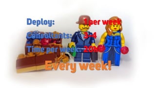 Deploy:
Time per week:
Consultants:
1 per week
3-4
20h
Every week!
 