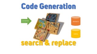 ARTIFACTS
CONFIG
Frameworks
Generate Code
Code Generation
search & replace
 