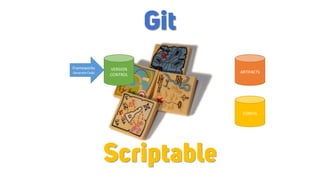 ARTIFACTS
CONFIG
Frameworks
Generate Code
VERSION
CONTROL
Scriptable
Git
 