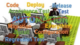 AUTOMATION
Code
Test
Release
Install Configuration
Deploy
Acceptance Test
Migration Everything
Regression Test Build
 