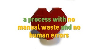 a process with no
manual waste and no
human errors
 