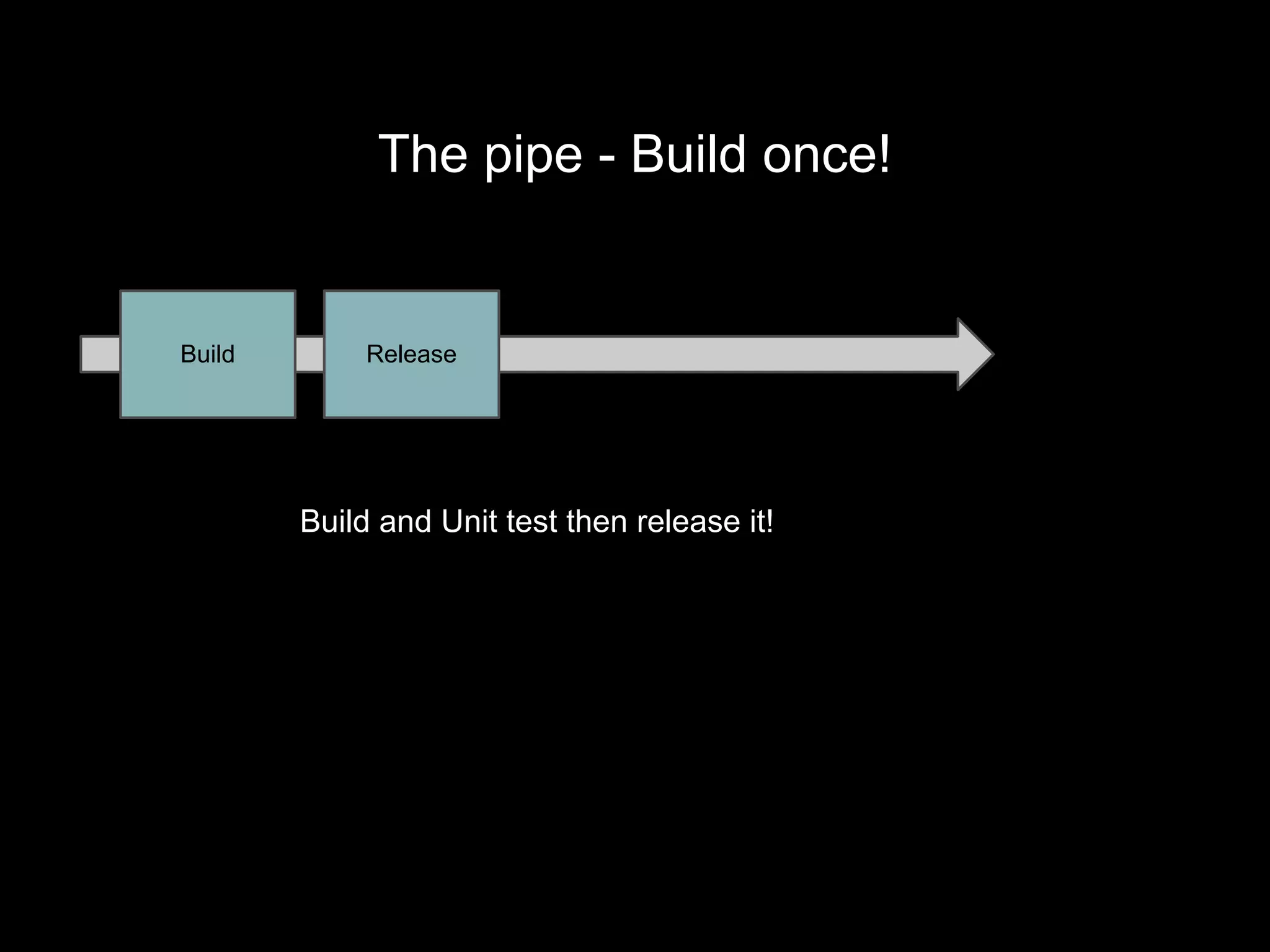 The pipe - Build once!
Build Release
Build and Unit test then release it!
 