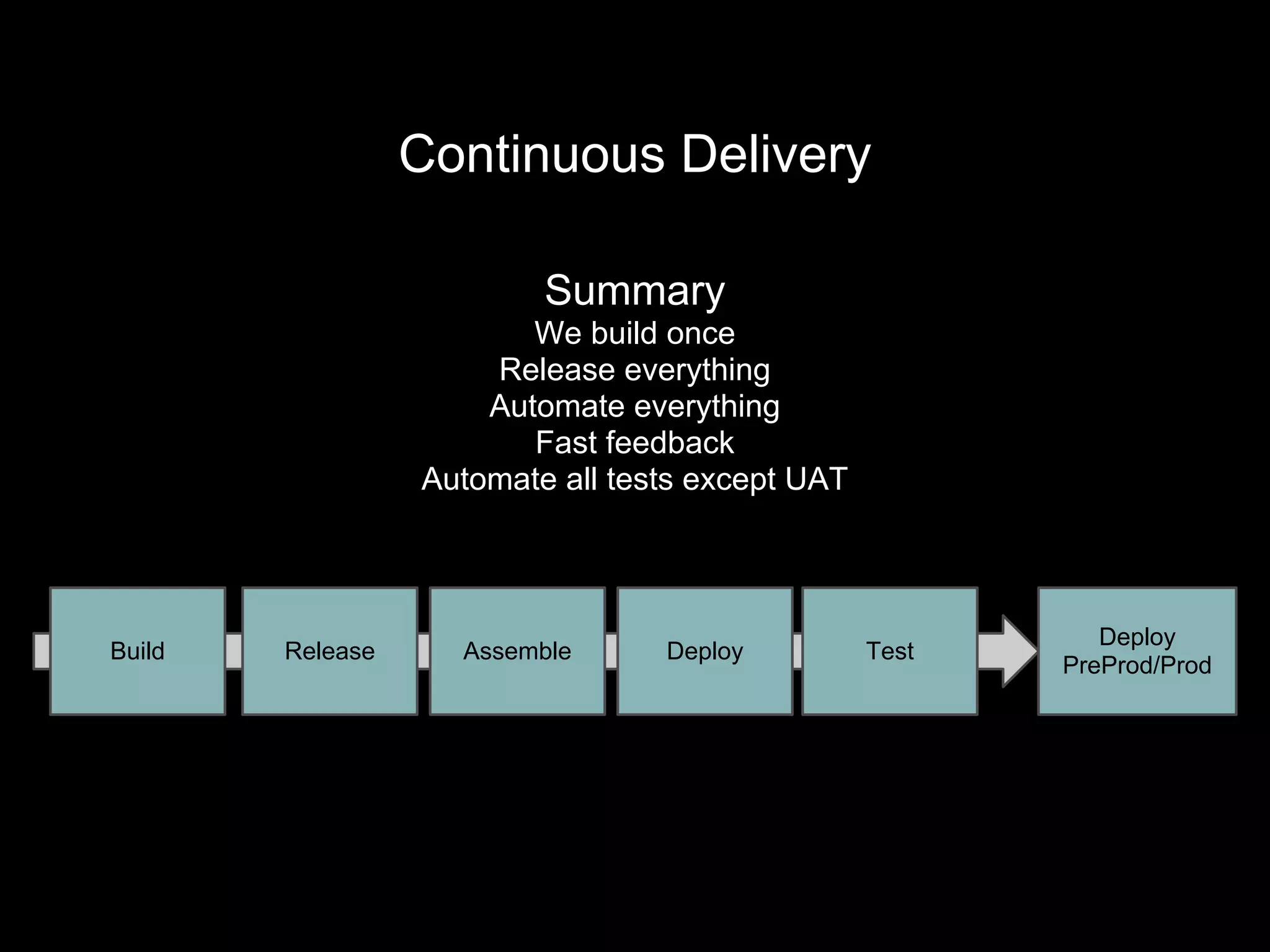 Continuous Delivery
Build Release Assemble Deploy
Deploy
PreProd/Prod
Test
Summary
We build once
Release everything
Automate everything
Fast feedback
Automate all tests except UAT
 