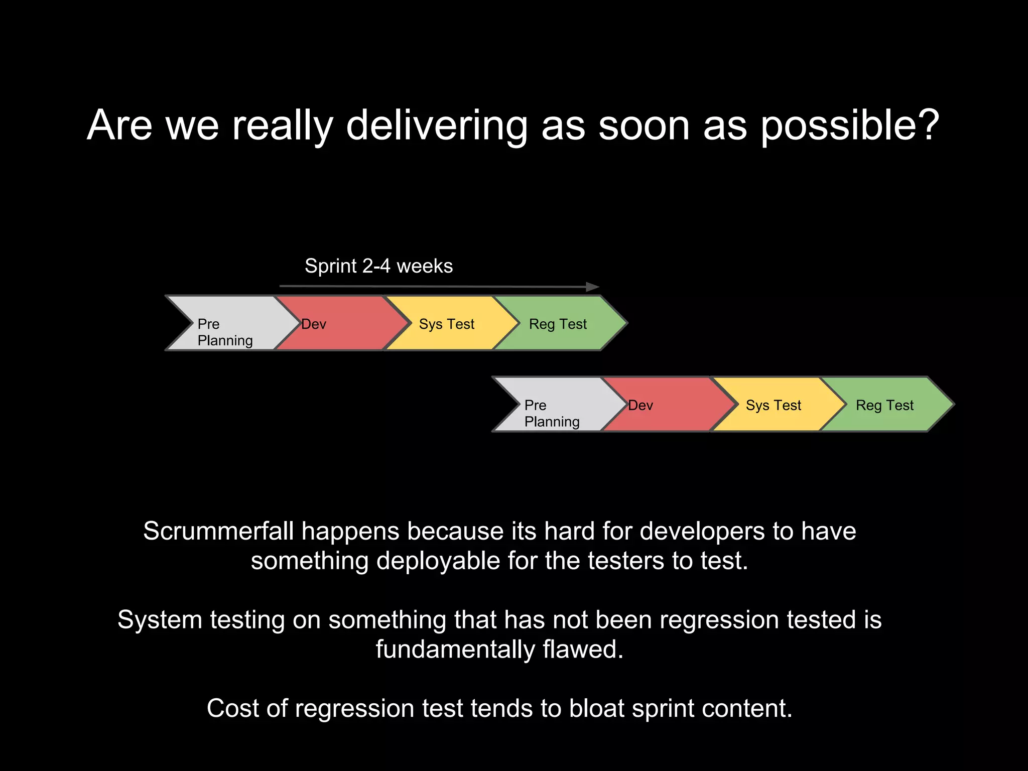 Are we really delivering as soon as possible?
Pre
Planning
Dev Sys Test Reg Test
Pre
Planning
Dev Sys Test Reg Test
Scrummerfall happens because its hard for developers to have
something deployable for the testers to test.
System testing on something that has not been regression tested is
fundamentally flawed.
Cost of regression test tends to bloat sprint content.
Sprint 2-4 weeks
 