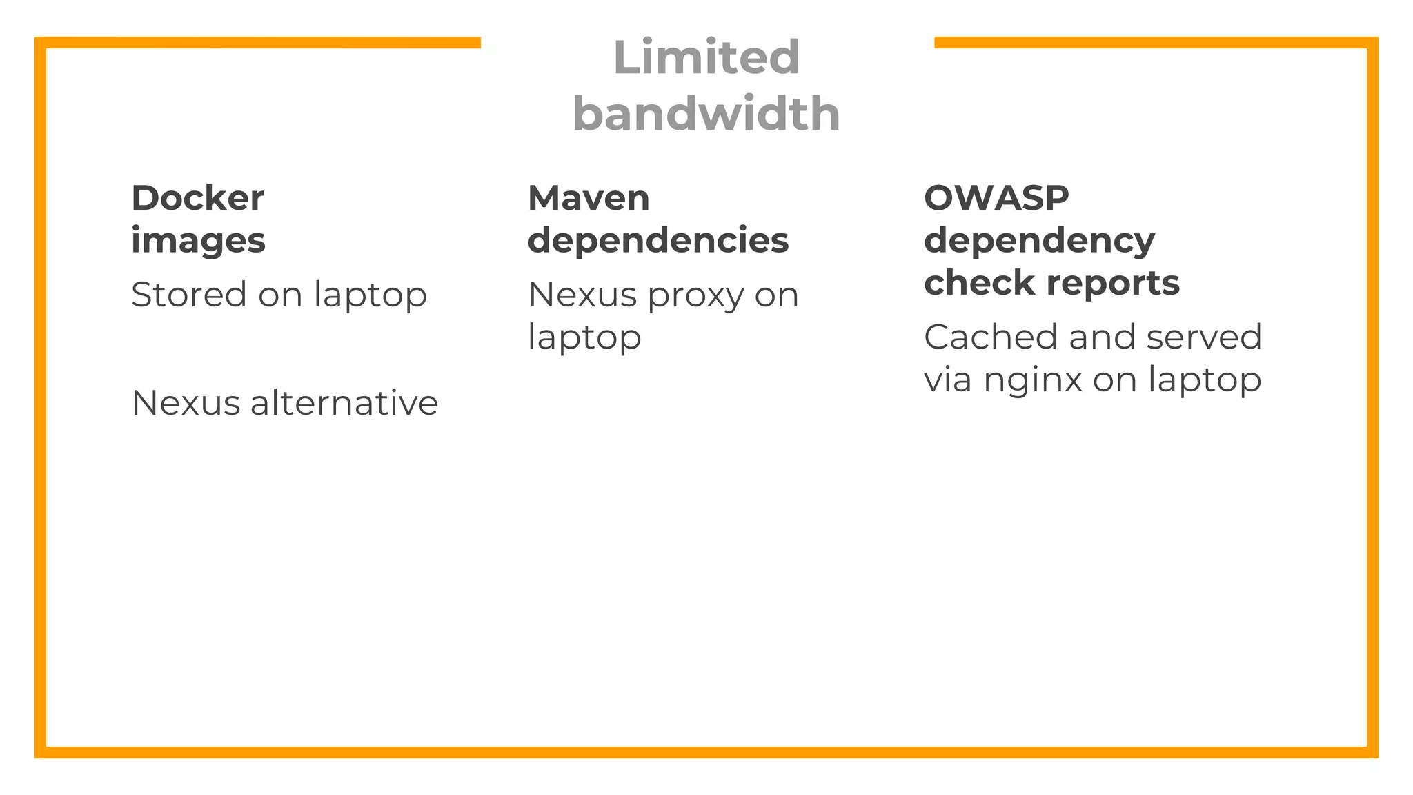 Limited
bandwidth
Docker
images
Stored on laptop
Nexus alternative
Maven
dependencies
Nexus proxy on
laptop
OWASP
dependency
check reports
Cached and served
via nginx on laptop
 