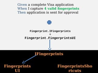 FingerprintsSho
rtcuts
IFingerprints
Given a complete Visa application
When I capture 4 valid fingerprints
Then application is sent for approval
Fingerprints
UI
Fingerprint.IFingerprints
=
Fingerprint.FingerprintsUI
 
