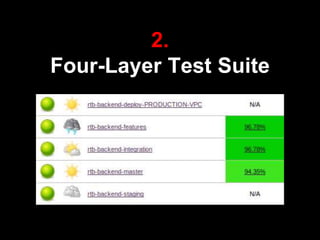 2.
Four-Layer Test Suite
 