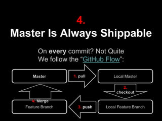 4.
Master Is Always Shippable
On every commit? Not Quite
We follow the “GitHub Flow”:
Local Master
Local Feature Branch
Master
Feature Branch
1. pull
3. push
2.
checkout
4. Merge
 