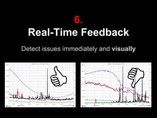 6.
Real-Time Feedback
Detect issues immediately and visually
 