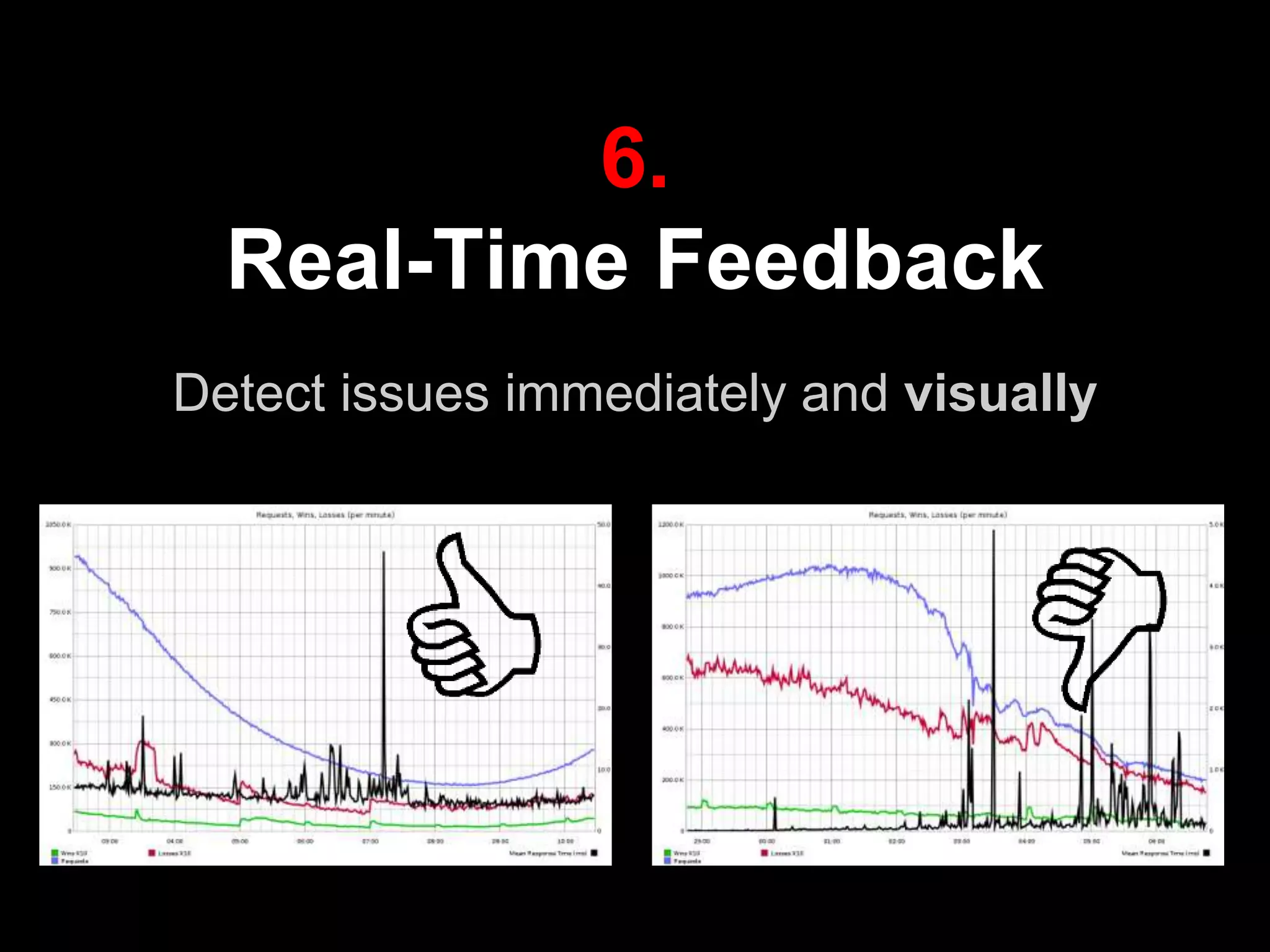 6.
Real-Time Feedback
Detect issues immediately and visually
 
