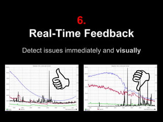 6.
Real-Time Feedback
Detect issues immediately and visually
 