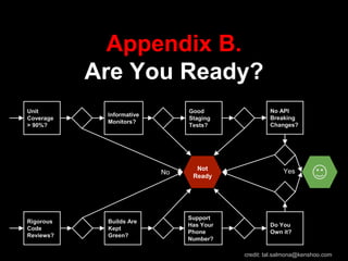 Appendix B.
Are You Ready?
Unit
Coverage
> 90%?
Good
Staging
Tests?
Informative
Monitors?
Builds Are
Kept
Green?
No API
Breaking
Changes?
Rigorous
Code
Reviews?
Support
Has Your
Phone
Number?
Do You
Own it?
Not
Ready
No Yes
credit: tal.salmona@kenshoo.com
 