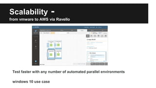 Scalability -
from vmware to AWS via Ravello
Test faster with any number of automated parallel environments
windows 10 use case