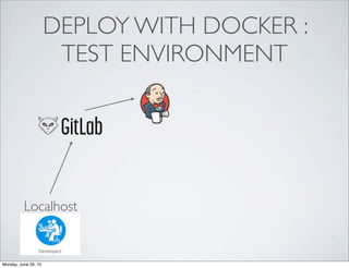 DEPLOY WITH DOCKER :
TEST ENVIRONMENT
Localhost
Monday, June 29, 15
 