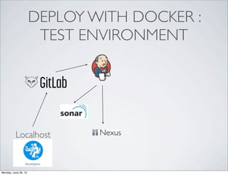 DEPLOY WITH DOCKER :
TEST ENVIRONMENT
Localhost
Monday, June 29, 15
 