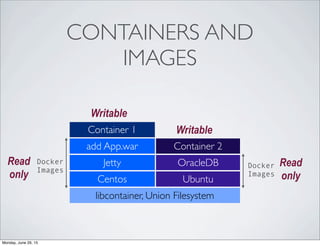 CONTAINERS AND
IMAGES
Docker
Images
Docker
Images
libcontainer, Union Filesystem
Centos Ubuntu
Jetty
add App.war
Container 1
OracleDB
Container 2
Read
only
Writable
Writable
Read
only
Monday, June 29, 15
 