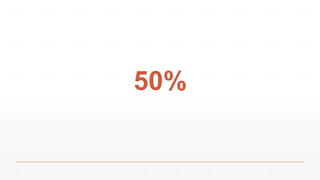 50%
 