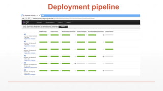 Deployment pipeline
 