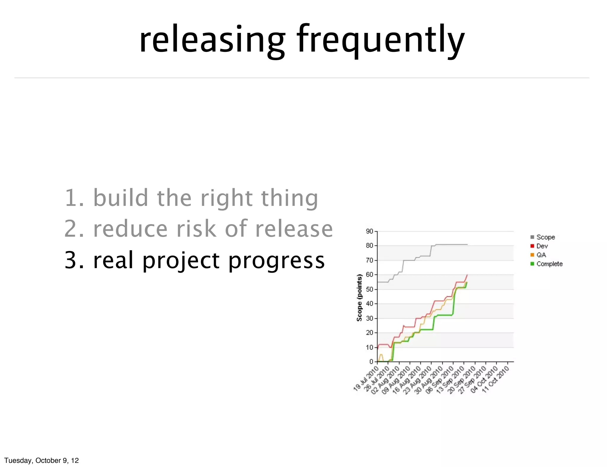 releasing frequently



                 1. build the right thing
                 2. reduce risk of release
                 3. real project progress




Tuesday, October 9, 12
 
