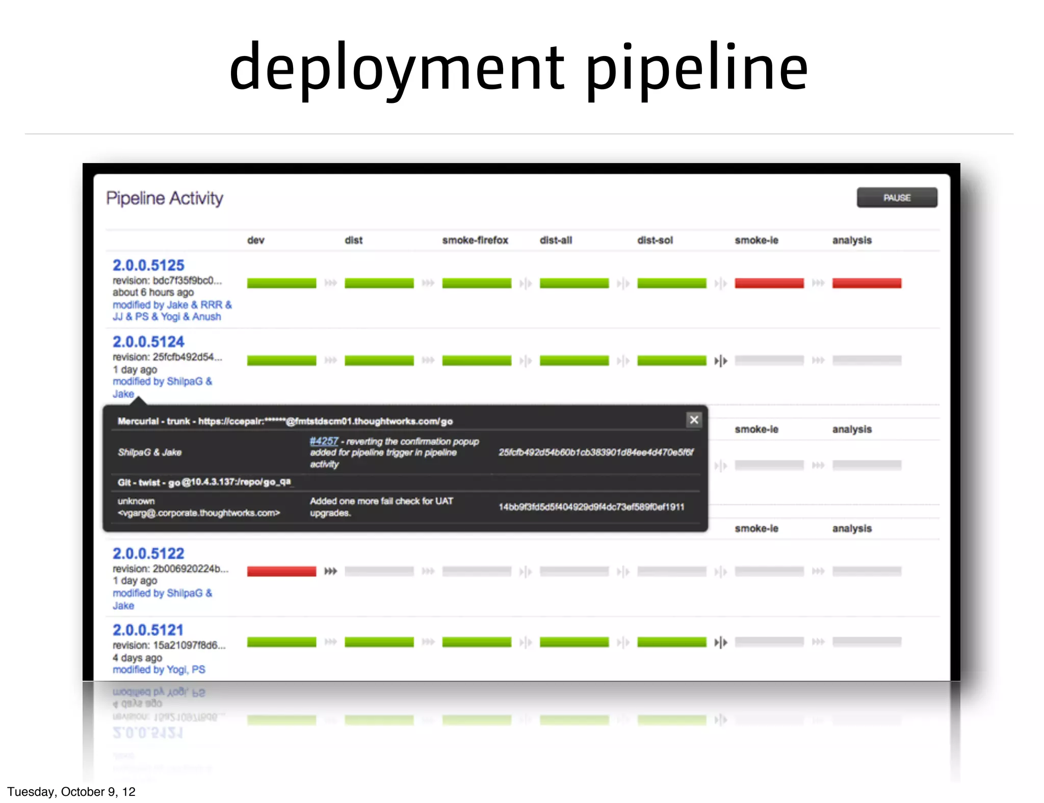 deployment pipeline




Tuesday, October 9, 12
 