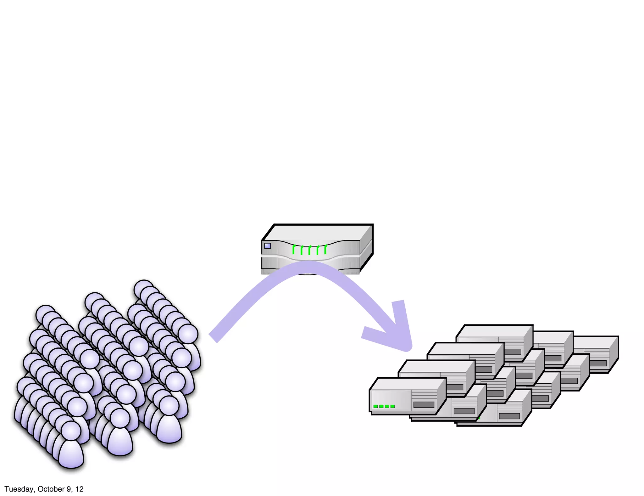 Tuesday, October 9, 12
 