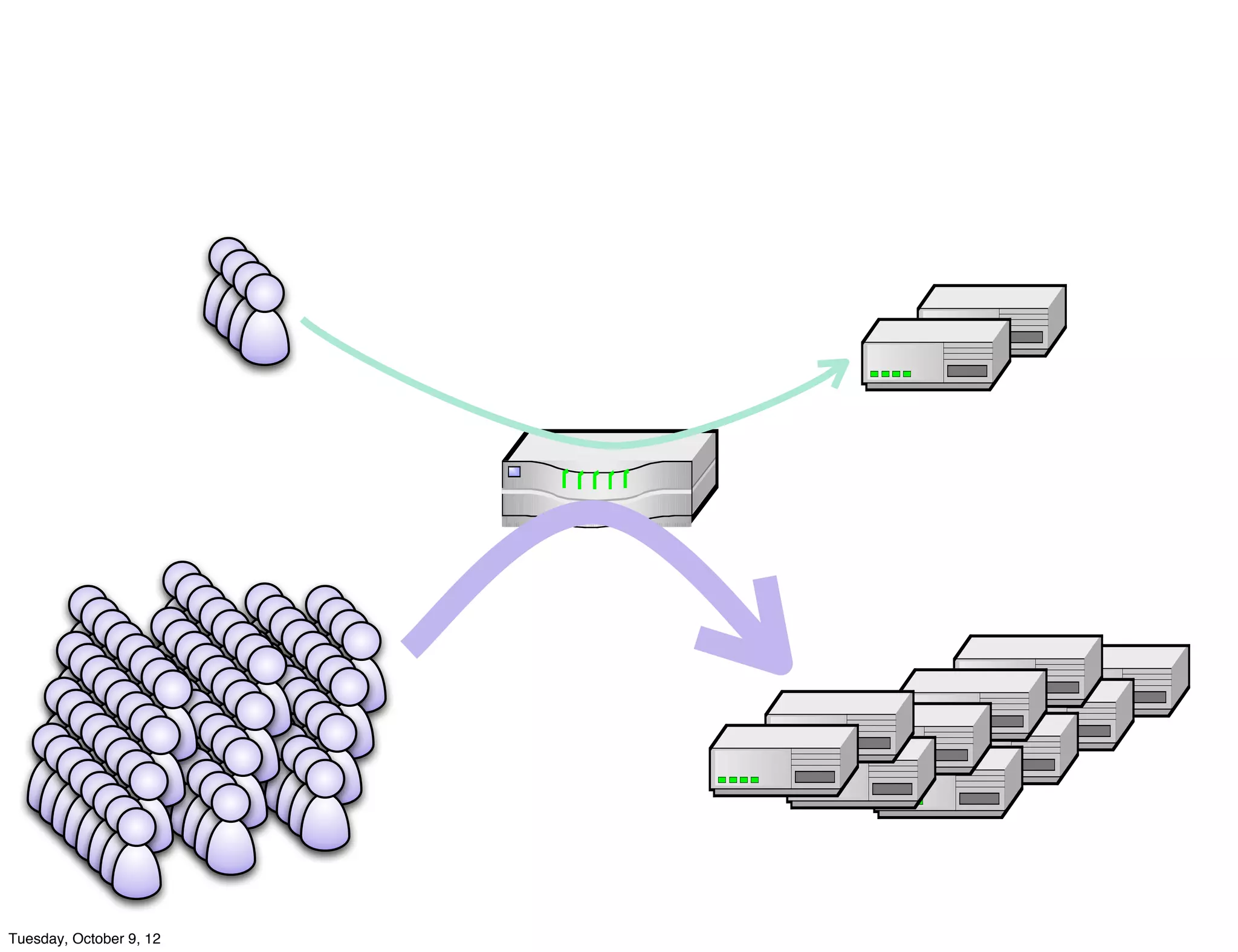 Tuesday, October 9, 12
 