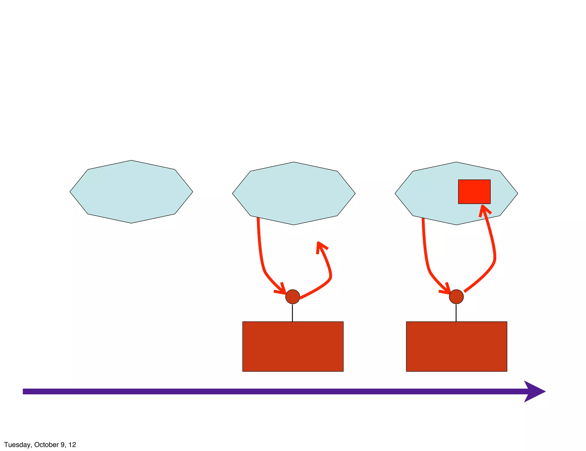 Tuesday, October 9, 12
 