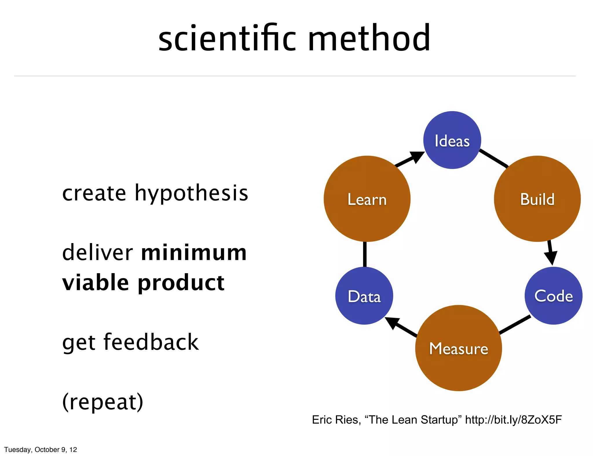 scientific method

                                                             Ideas


                 create hypothesis          Learn                             Build


                 deliver minimum
                 viable product
                                            Data                                 Code

                 get feedback                               Measure


                 (repeat)
                                     Eric Ries, “The Lean Startup” http://bit.ly/8ZoX5F

Tuesday, October 9, 12
 