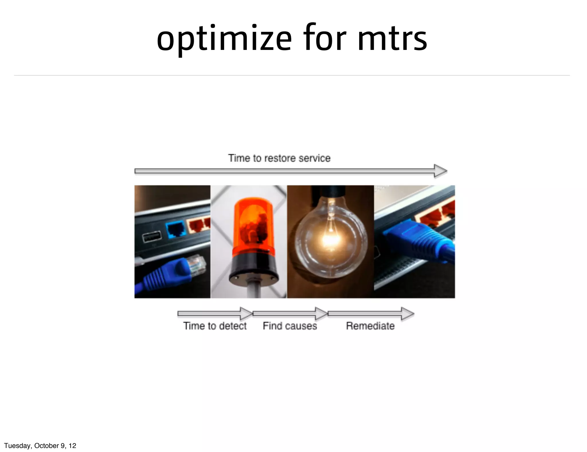 optimize for mtrs




Tuesday, October 9, 12
 